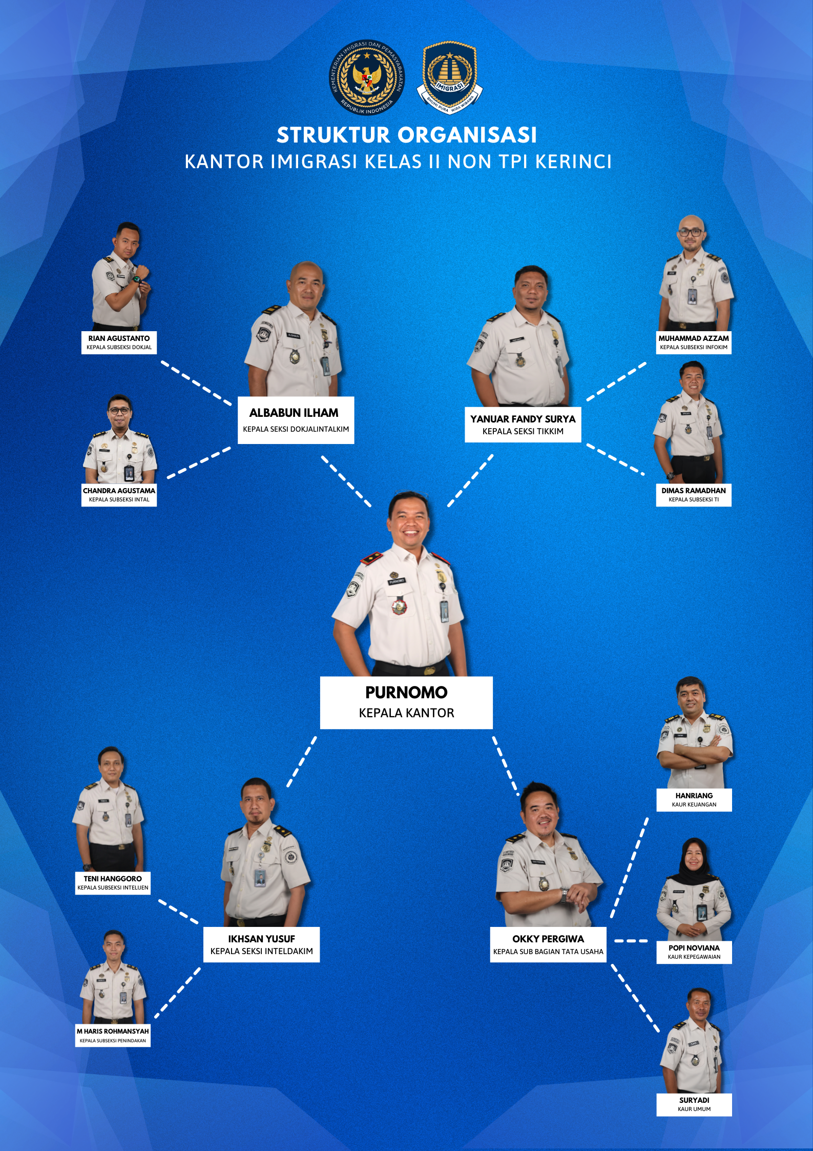 Biru_Formal_Sturktur_Organisasi_Perusahaan_1.png