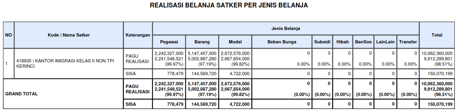 REALISASI_ANGGARAN_2024.jpeg