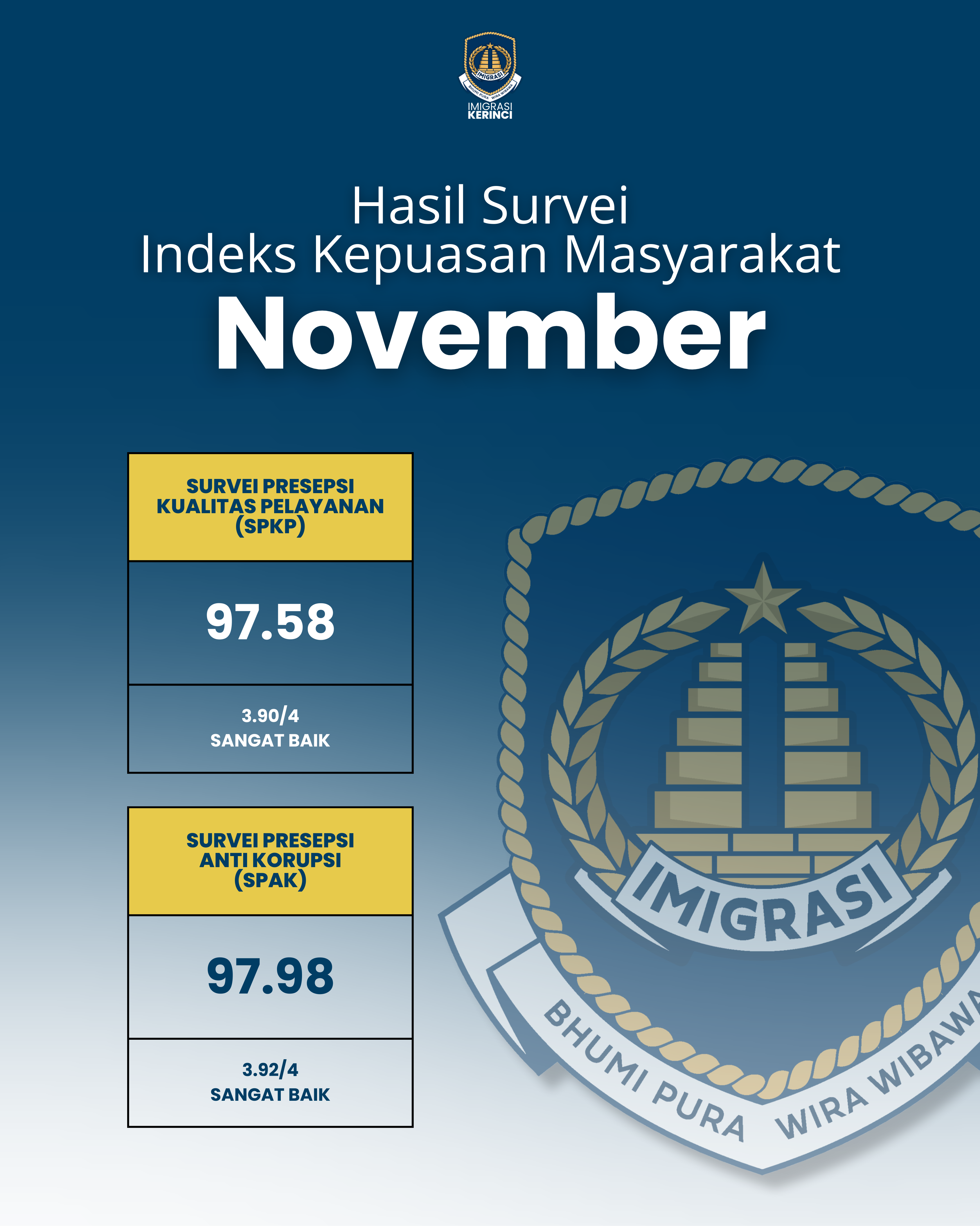 Survei_November_2025.jpeg